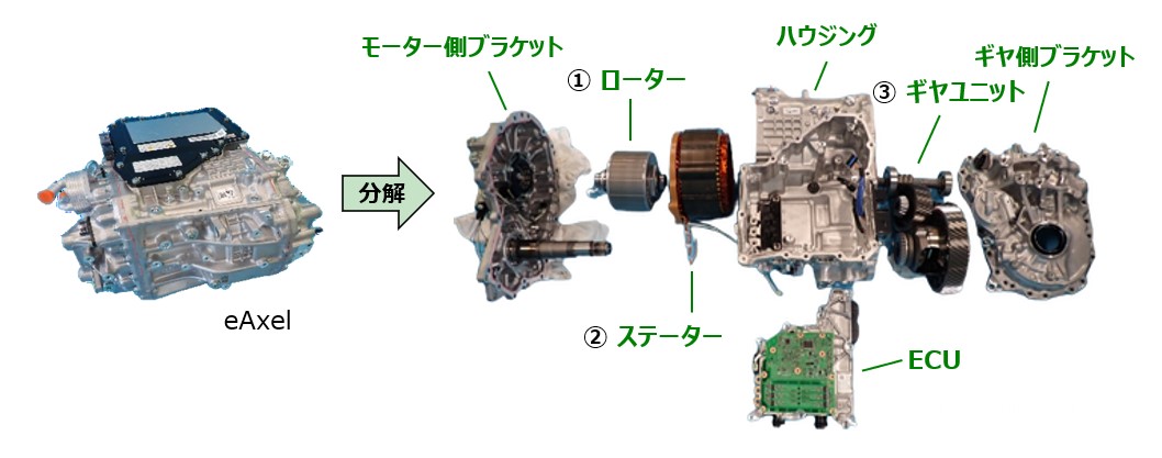 EVモーター 取り出し・解体