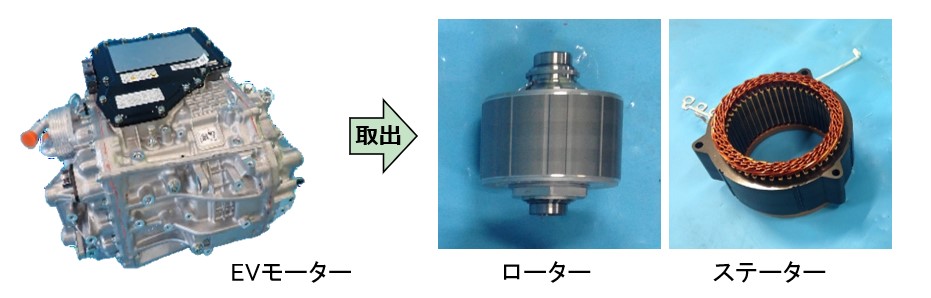 ローターとステーター