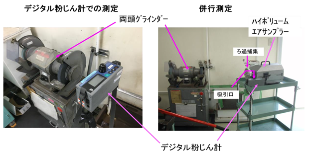 作業環境の実態