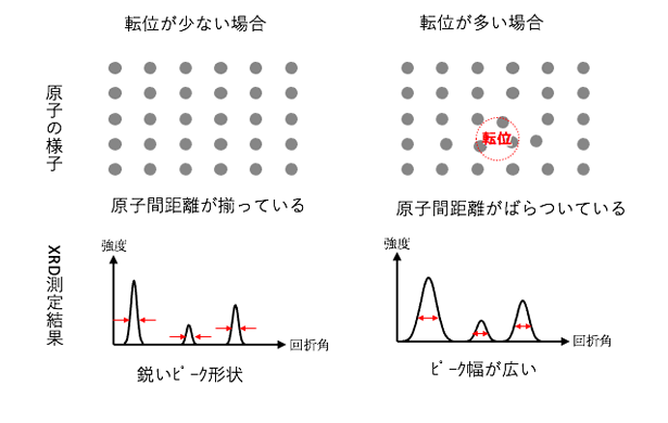 測定原理概要