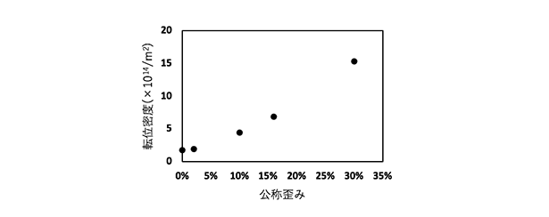 測定事例